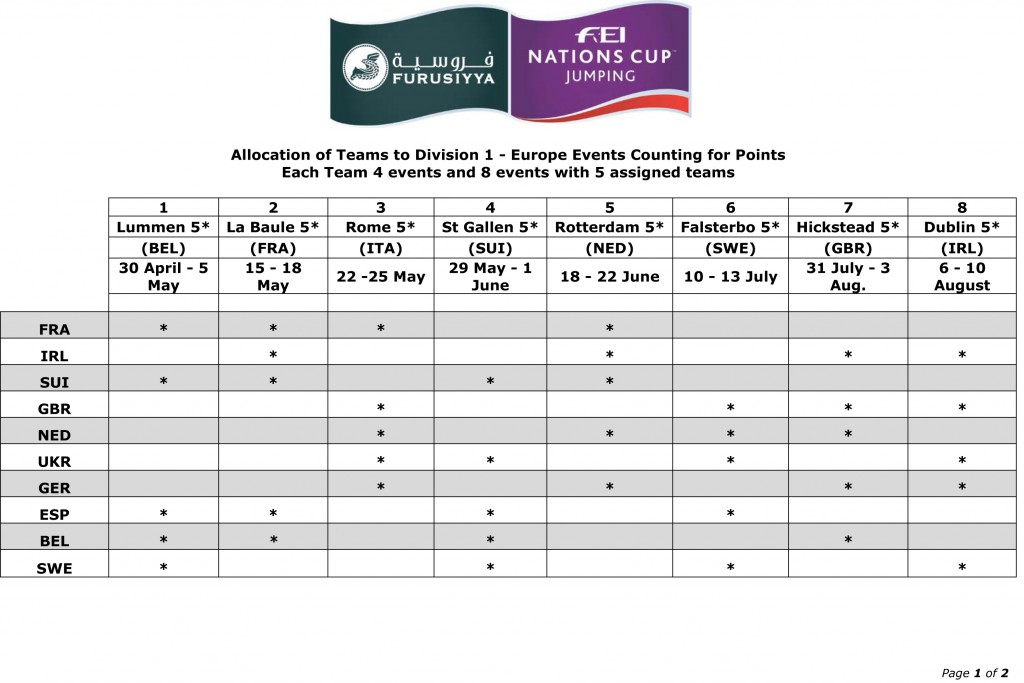 Furusiyya FEI Nations Cup 2014 - allocation of teams in Europe Division 1 and 2-1