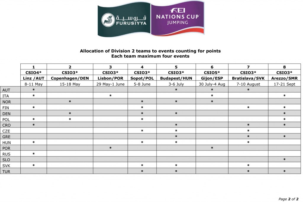 Furusiyya FEI Nations Cup 2014 - allocation of teams in Europe Division 1 and 2-2